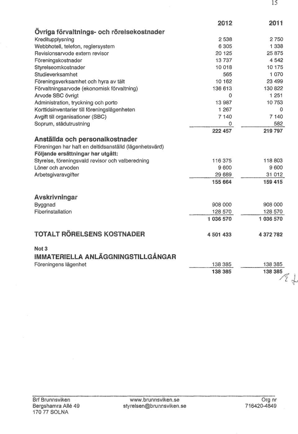 Anställda ch persnalkstnader Föreningen har haft en deltidsanställd (lägenhetsvärd) Följande ersättningar har utgått: styrelse, föreningsvald revisr ch valberedning löner ch arvden