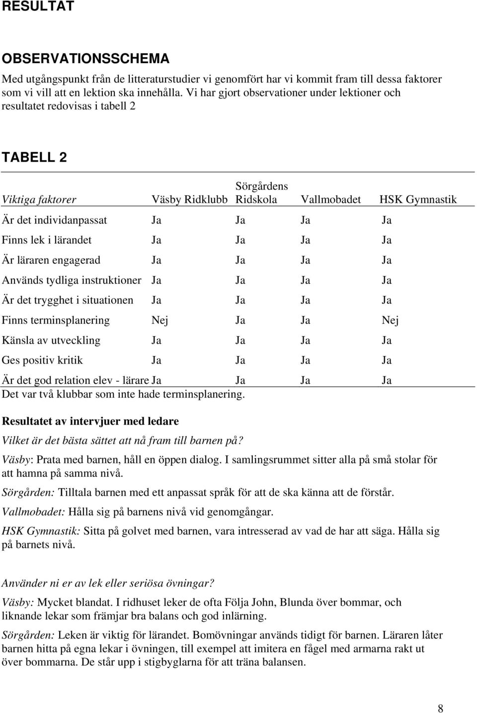 Ja Finns lek i lärandet Ja Ja Ja Ja Är läraren engagerad Ja Ja Ja Ja Används tydliga instruktioner Ja Ja Ja Ja Är det trygghet i situationen Ja Ja Ja Ja Finns terminsplanering Nej Ja Ja Nej Känsla av