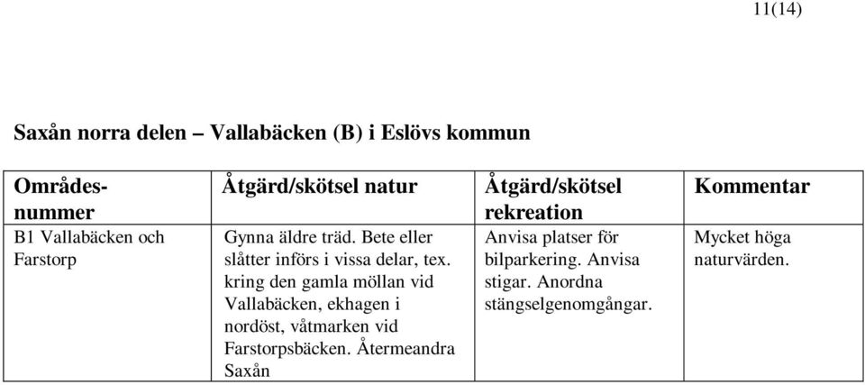 kring den gamla möllan vid Vallabäcken, ekhagen i nordöst, våtmarken vid Farstorpsbäcken.