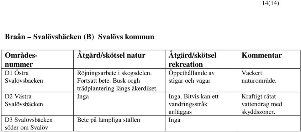 Busk ocgh trädplantering längs åkerdiket.