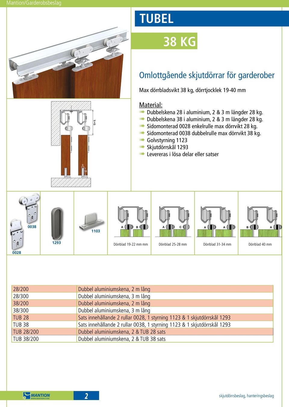 Á Golvstyrning 1123 Á Skjutdörrskål 1293 Á Levereras i lösa delar eller satser 6 18 0038 1103 A AA A B BB B A AA A C CC C A AA A A AA A B BB B A AA A 1293 Dörrblad 19-22 mm mm Dörrblad 25-28 mm