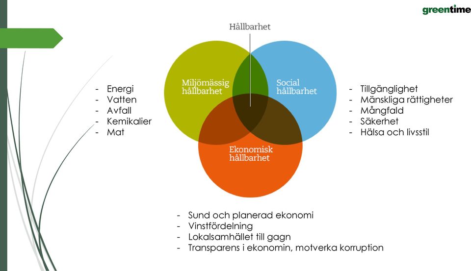 - Hälsa och livsstil - Sund och planerad ekonomi -