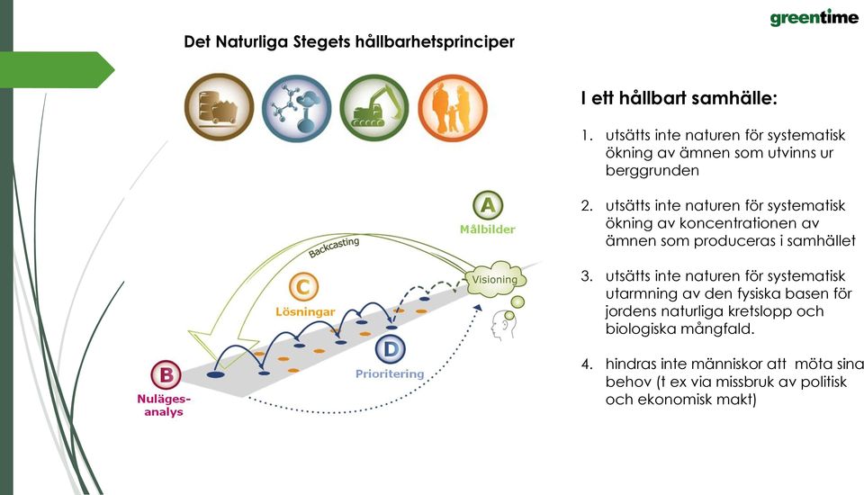 utsätts inte naturen för systematisk ökning av koncentrationen av ämnen som produceras i samhället 3.