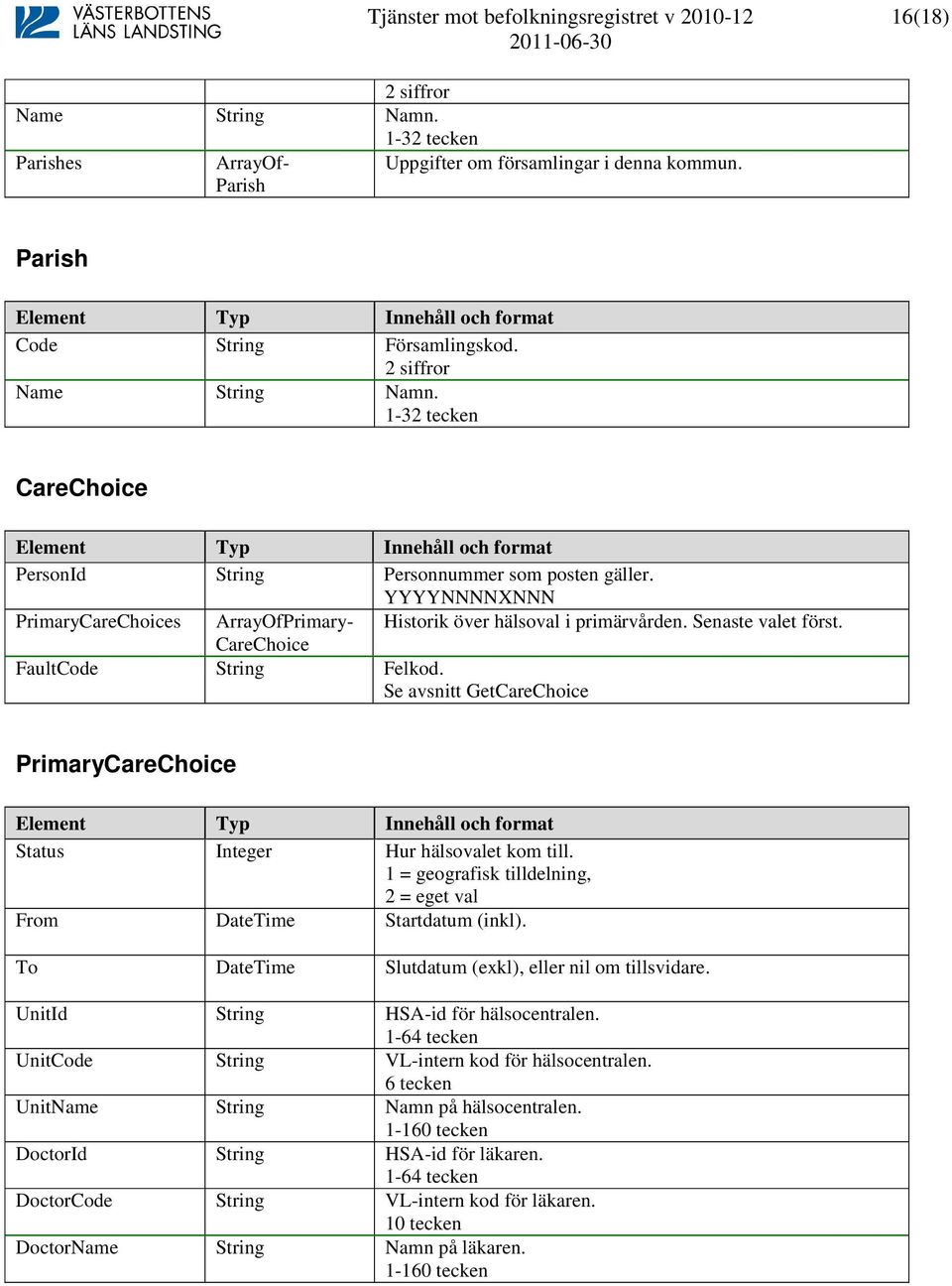 YYYYNNNNXNNN PrimaryCareChoices ArrayOfPrimary- Historik över hälsoval i primärvården. Senaste valet först. CareChoice FaultCode String Felkod.