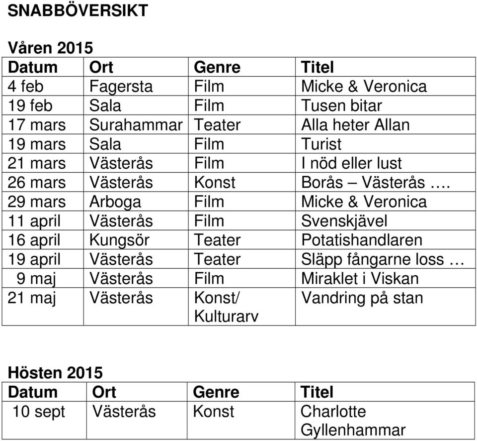 29 mars Arboga Film Micke & Veronica 11 april Västerås Film Svenskjävel 16 april Kungsör Teater Potatishandlaren 19 april Västerås Teater Släpp