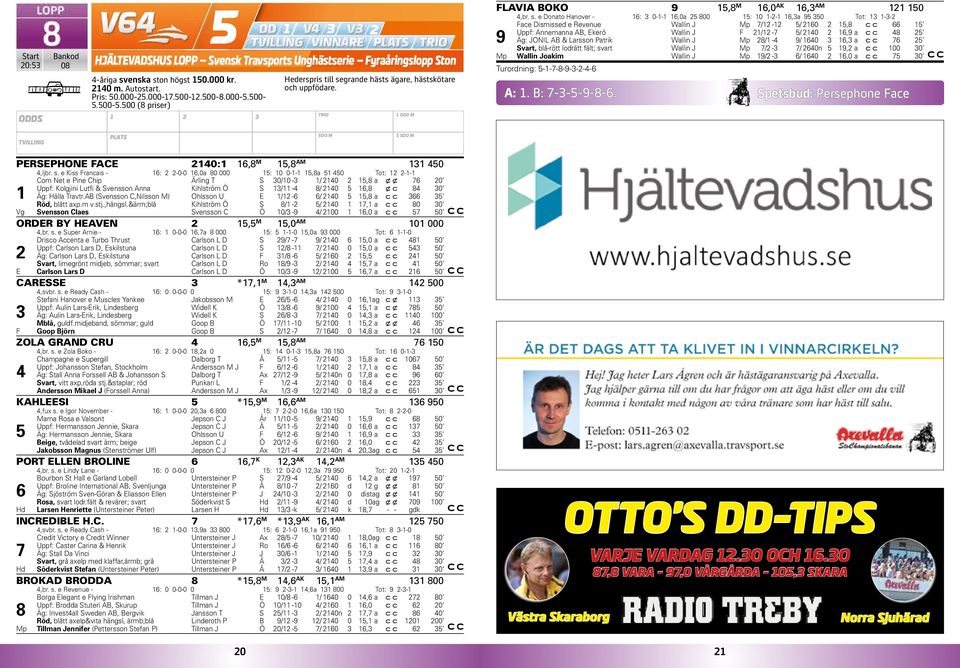 grande hästs ägare, hästskötare och uppfödare. 000 M FLAVIA BOKO 9,8 M,0 AK, AM 0,br. s.