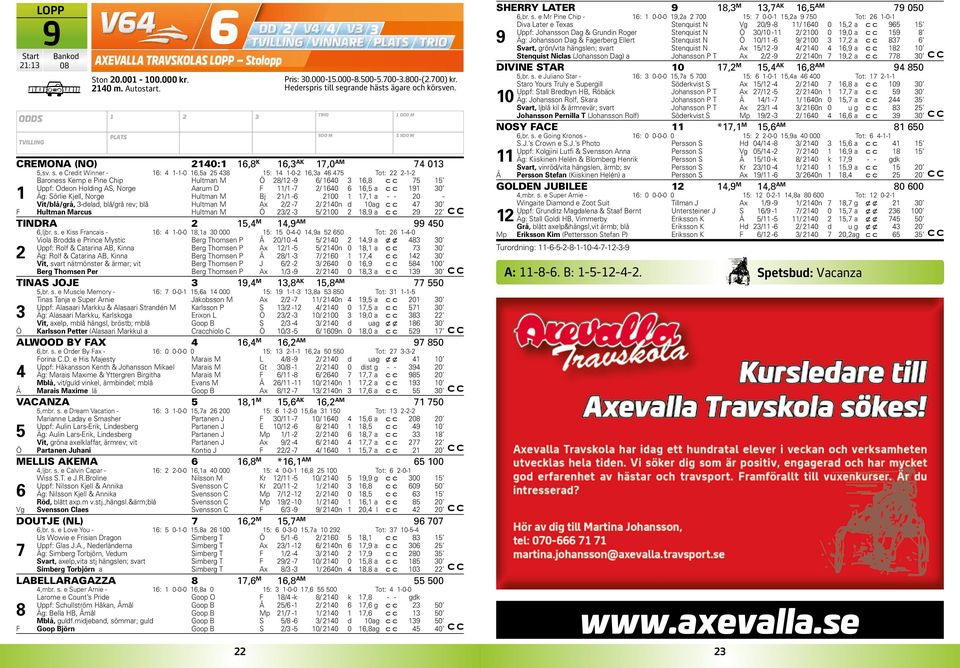 00, a - - 0 - Vit/blå/grå, -delad, blå/grå rev; blå Hultman M Ax / - / 0n d 0 ag c c 0 F Hultman Marcus Hultman M Ö / - / 00 8,9 a c c 9 TINDRA, M,9 AM 99 0,ljbr. s.