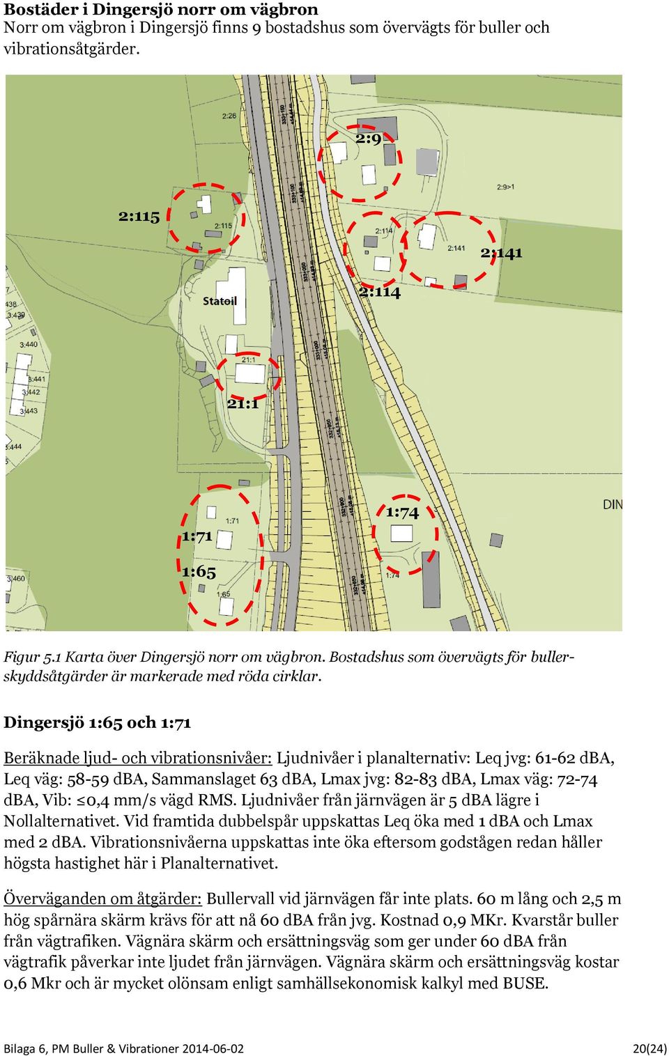 Dingersjö 1:65 och 1:71 Beräknade ljud- och vibrationsnivåer: Ljudnivåer i planalternativ: Leq jvg: 61-62 dba, Leq väg: 58-59 dba, Sammanslaget 63 dba, Lmax jvg: 82-83 dba, Lmax väg: 72-74 dba, Vib: