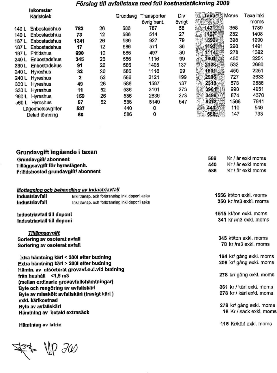 Enbostadshus 345 26 586 1116 99 330 L Enbostadshus 91 26 586 1405 137 240 L Hyreshus 32 26 586 1116 99 240 L Hyreshus 2 52 586 2121 199 330 L Hyreshus 49 26 586 1587 137 330 L Hyreshus 11 52 586 3101