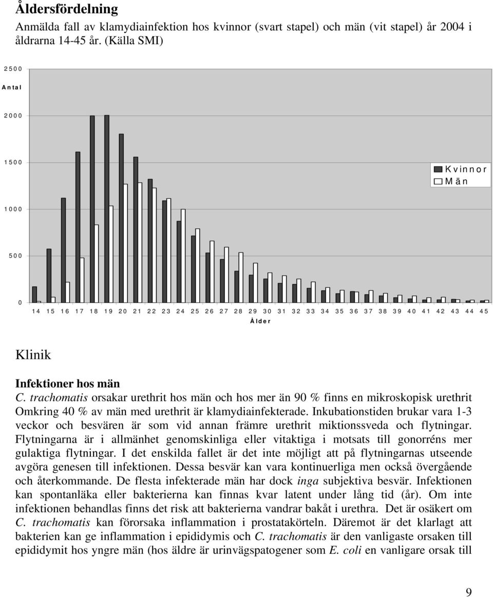 trachomatis orsakar urethrit hos män och hos mer än 90 % finns en mikroskopisk urethrit Omkring 40 % av män med urethrit är klamydiainfekterade.