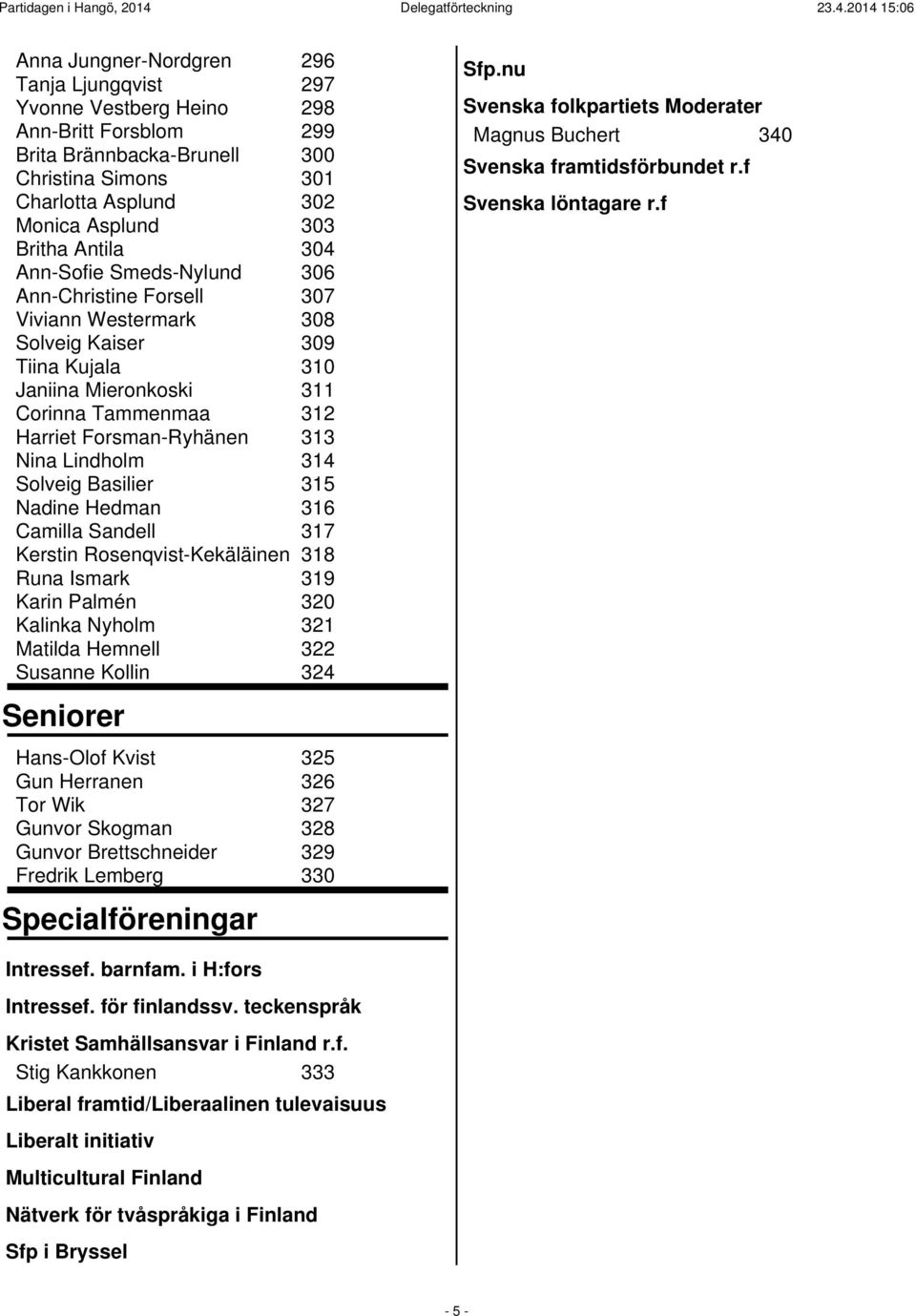 Nina Lindholm 314 Solveig Basilier 315 Nadine Hedman 316 Camilla Sandell 317 Kerstin Rosenqvist-Kekäläinen 318 Runa Ismark 319 Karin Palmén 320 Kalinka Nyholm 321 Matilda Hemnell 322 Susanne Kollin