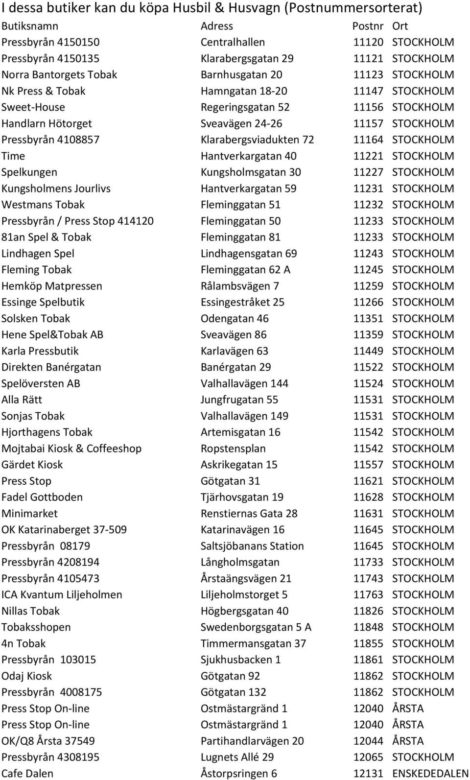 STOCKHOLM Pressbyrån 4108857 Klarabergsviadukten 72 11164 STOCKHOLM Time Hantverkargatan 40 11221 STOCKHOLM Spelkungen Kungsholmsgatan 30 11227 STOCKHOLM Kungsholmens Jourlivs Hantverkargatan 59