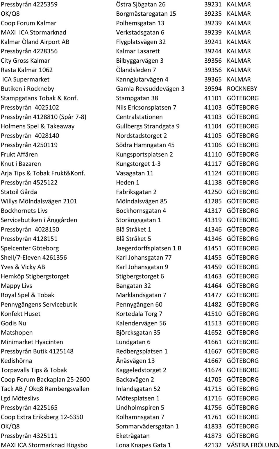 Kanngjutarvägen 4 39365 KALMAR Butiken i Rockneby Gamla Revsuddevägen 3 39594 ROCKNEBY Stampgatans Tobak & Konf.