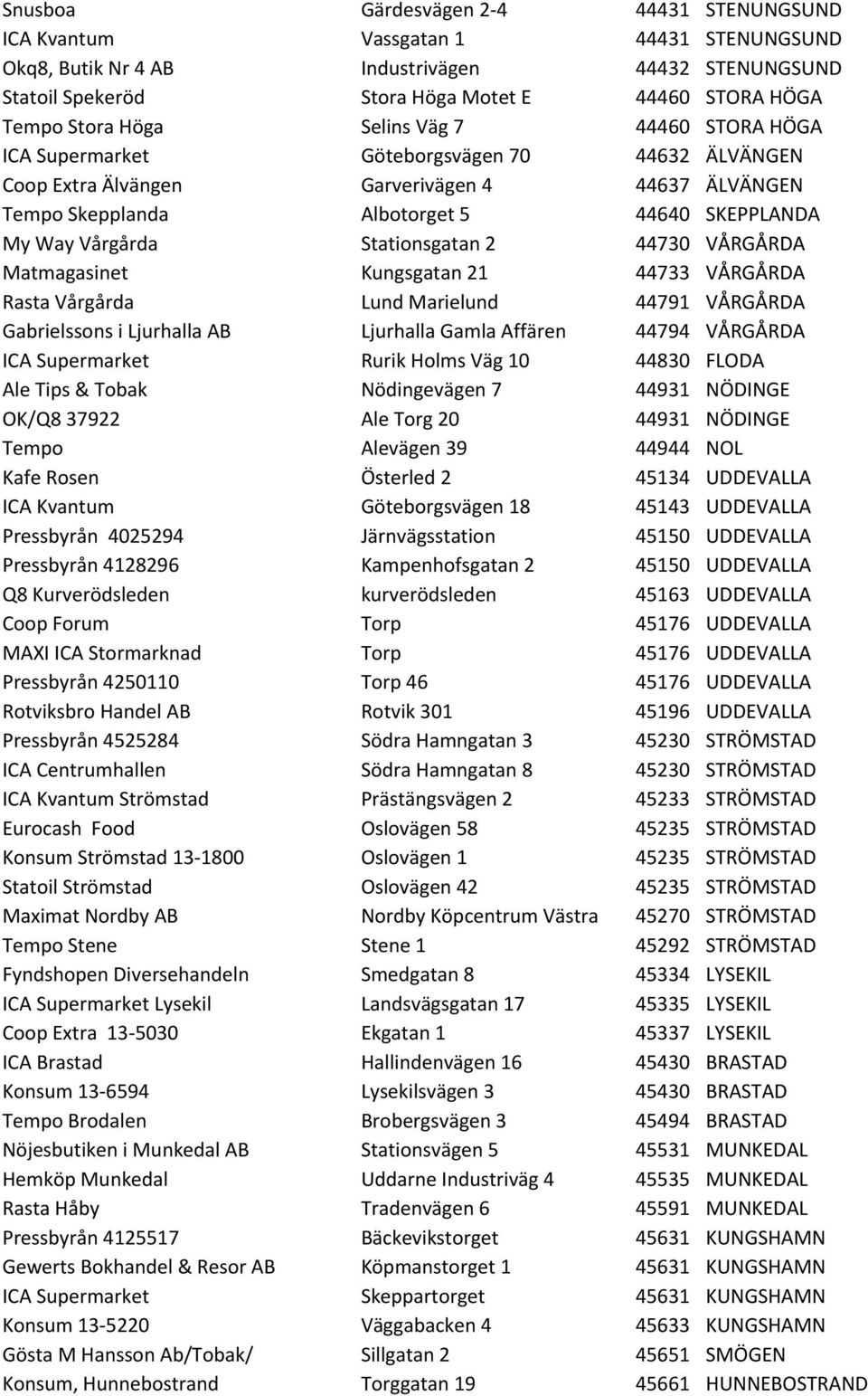Vårgårda Stationsgatan 2 44730 VÅRGÅRDA Matmagasinet Kungsgatan 21 44733 VÅRGÅRDA Rasta Vårgårda Lund Marielund 44791 VÅRGÅRDA Gabrielssons i Ljurhalla AB Ljurhalla Gamla Affären 44794 VÅRGÅRDA ICA