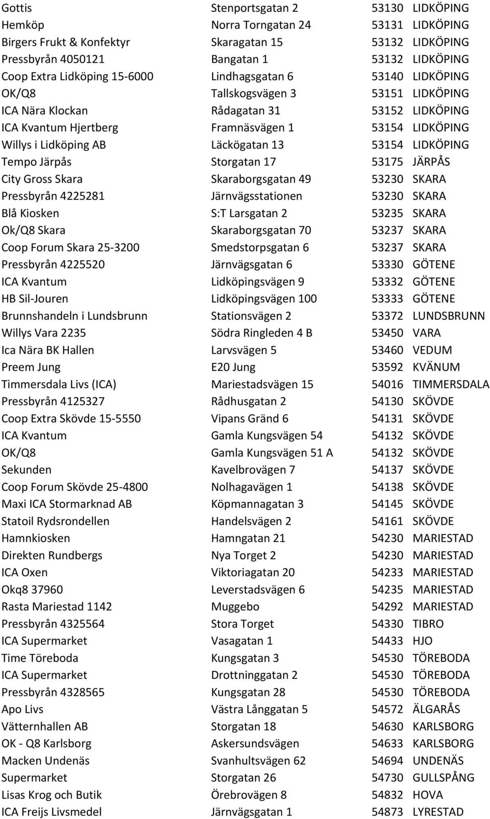 Lidköping AB Läckögatan 13 53154 LIDKÖPING Tempo Järpås Storgatan 17 53175 JÄRPÅS City Gross Skara Skaraborgsgatan 49 53230 SKARA Pressbyrån 4225281 Järnvägsstationen 53230 SKARA Blå Kiosken S:T