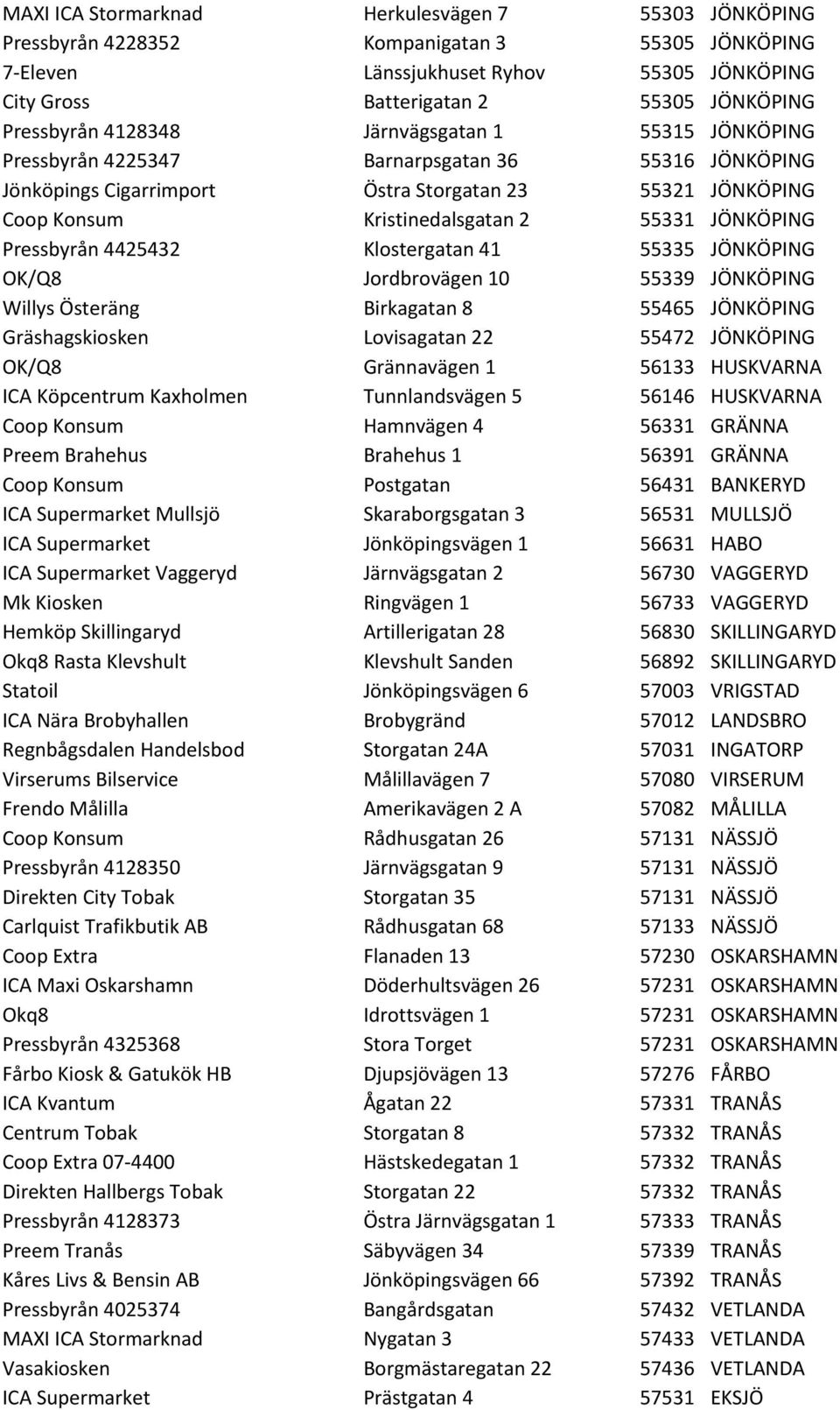 JÖNKÖPING Pressbyrån 4425432 Klostergatan 41 55335 JÖNKÖPING OK/Q8 Jordbrovägen 10 55339 JÖNKÖPING Willys Österäng Birkagatan 8 55465 JÖNKÖPING Gräshagskiosken Lovisagatan 22 55472 JÖNKÖPING OK/Q8