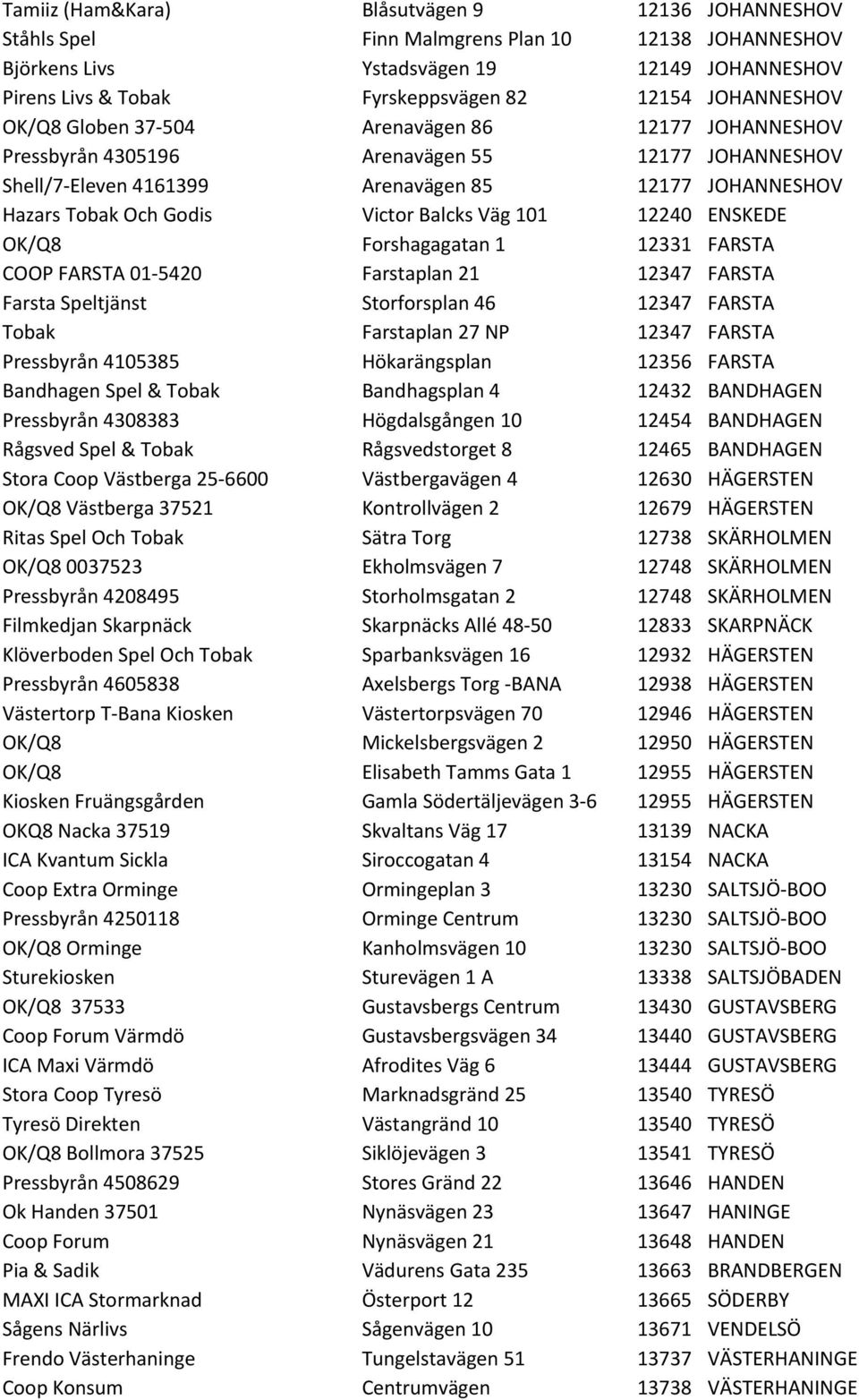 Victor Balcks Väg 101 12240 ENSKEDE OK/Q8 Forshagagatan 1 12331 FARSTA COOP FARSTA 01-5420 Farstaplan 21 12347 FARSTA Farsta Speltjänst Storforsplan 46 12347 FARSTA Tobak Farstaplan 27 NP 12347