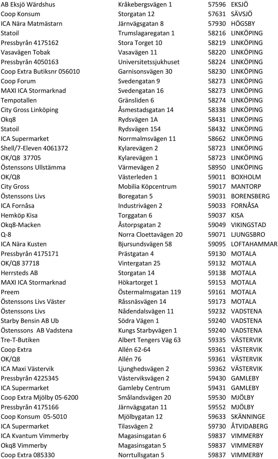 Forum Svedengatan 9 58273 LINKÖPING MAXI ICA Stormarknad Svedengatan 16 58273 LINKÖPING Tempotallen Gränsliden 6 58274 LINKÖPING City Gross Linköping Åsmestadsgatan 14 58338 LINKÖPING Okq8 Rydsvägen