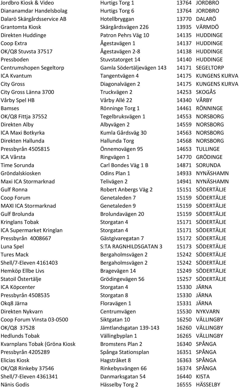 Centrumshopen Segeltorp Gamla Södertäljevägen 143 14171 SEGELTORP ICA Kvantum Tangentvägen 4 14175 KUNGENS KURVA City Gross Diagonalvägen 2 14175 KUNGENS KURVA City Gross Länna 3700 Truckvägen 2