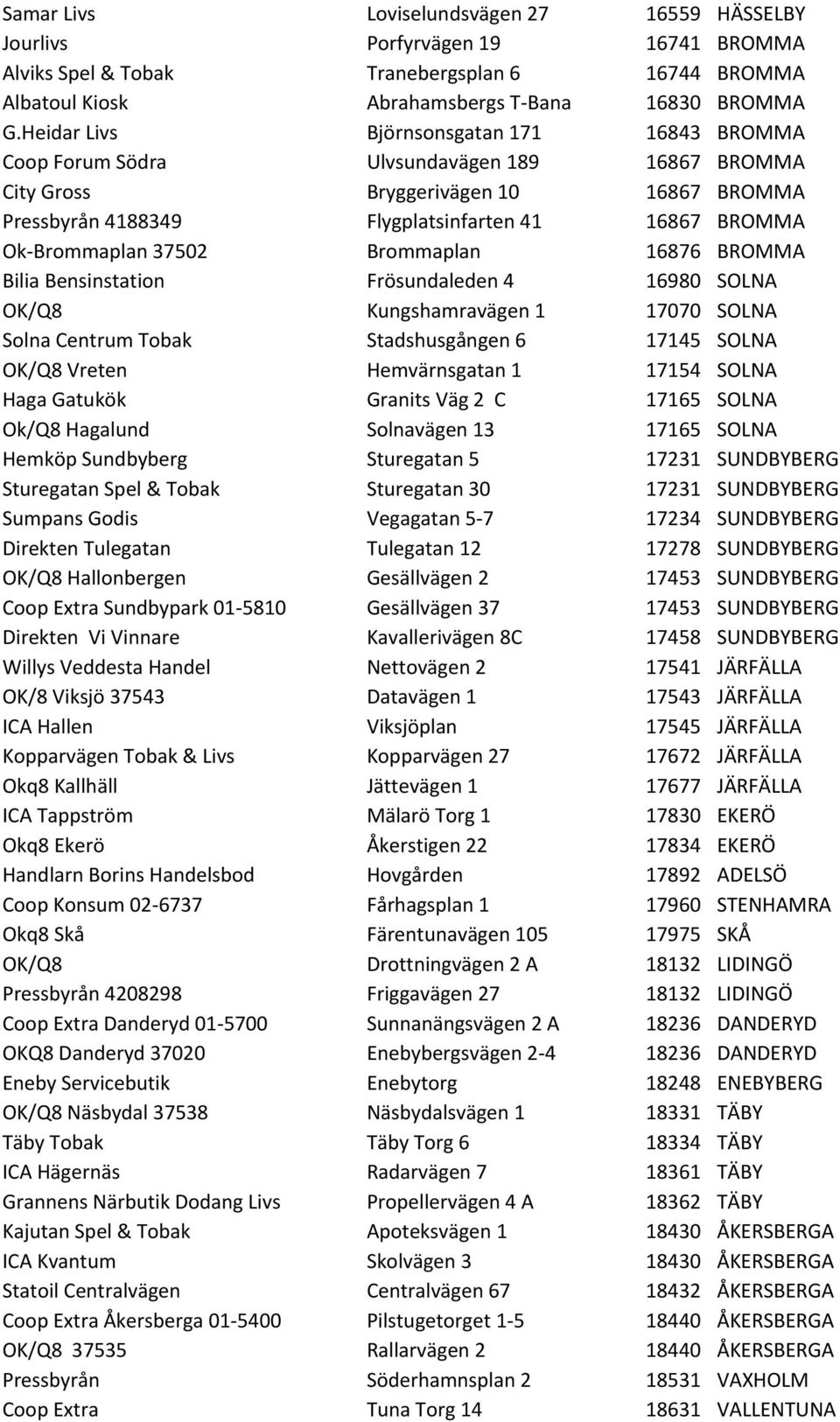 Brommaplan 37502 Brommaplan 16876 BROMMA Bilia Bensinstation Frösundaleden 4 16980 SOLNA OK/Q8 Kungshamravägen 1 17070 SOLNA Solna Centrum Tobak Stadshusgången 6 17145 SOLNA OK/Q8 Vreten