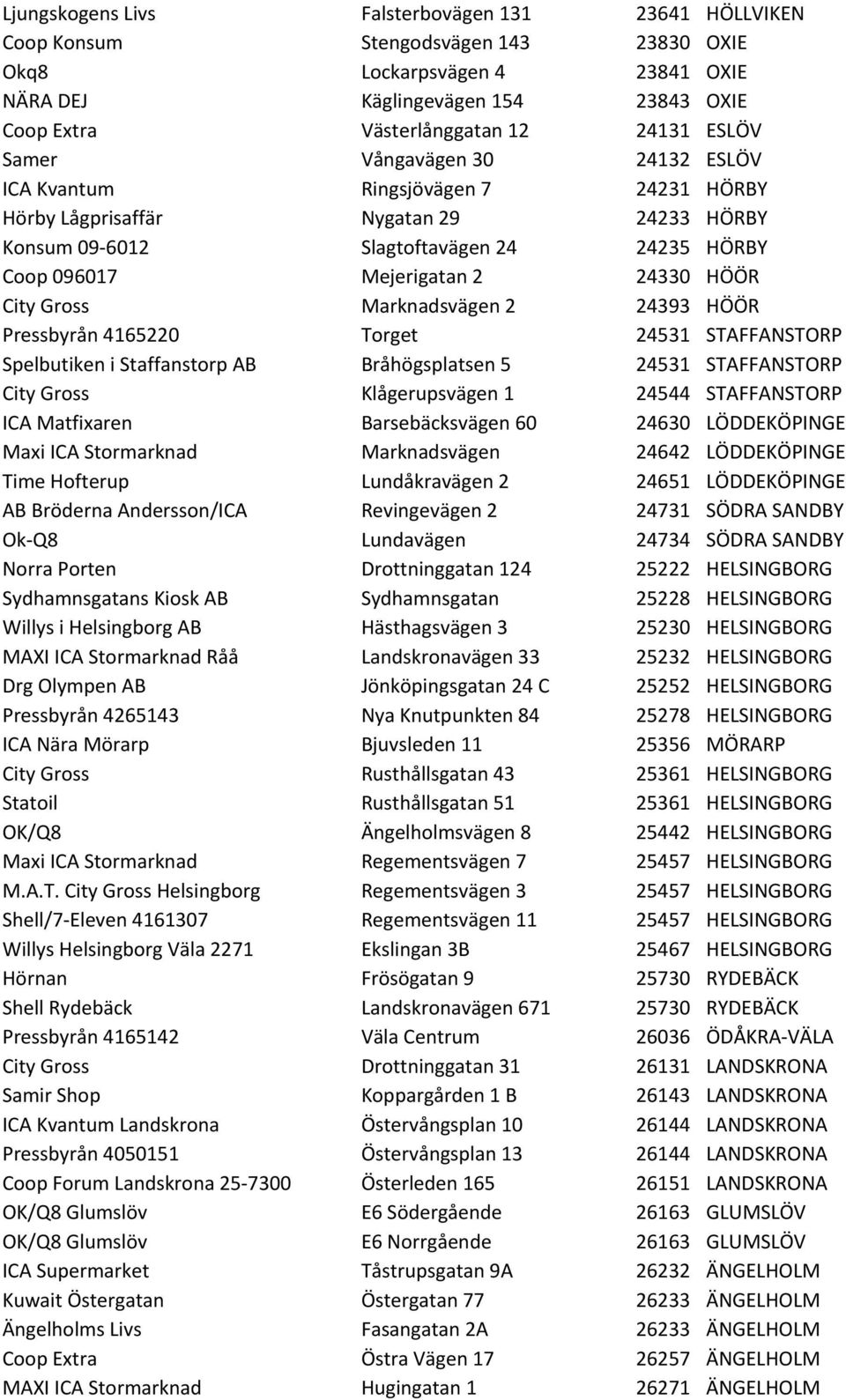 HÖÖR City Gross Marknadsvägen 2 24393 HÖÖR Pressbyrån 4165220 Torget 24531 STAFFANSTORP Spelbutiken i Staffanstorp AB Bråhögsplatsen 5 24531 STAFFANSTORP City Gross Klågerupsvägen 1 24544