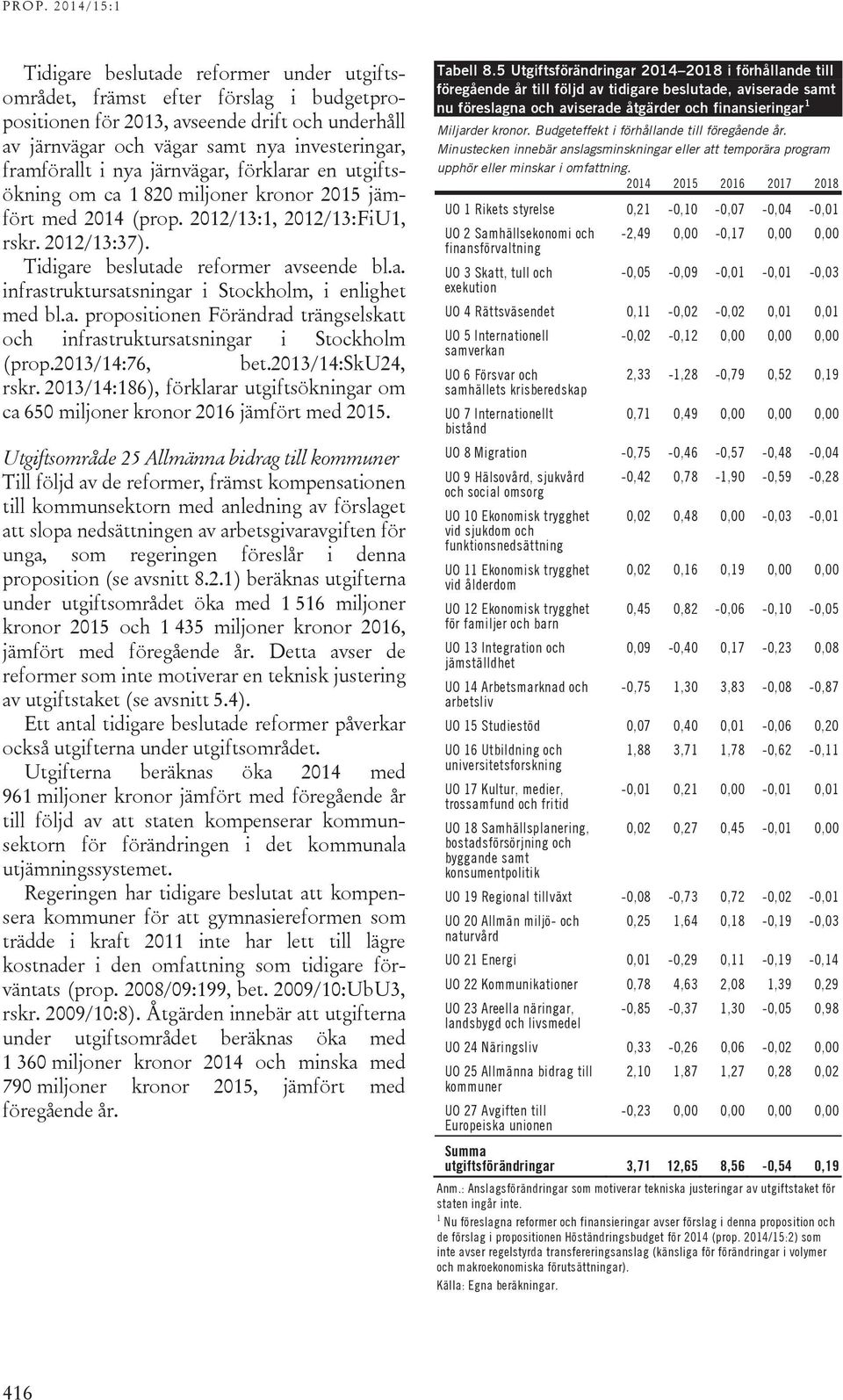 a. propositionen Förändrad trängselskatt och infrastruktursatsningar i Stockholm (prop.2013/14:76, bet.2013/14:sku24, rskr.