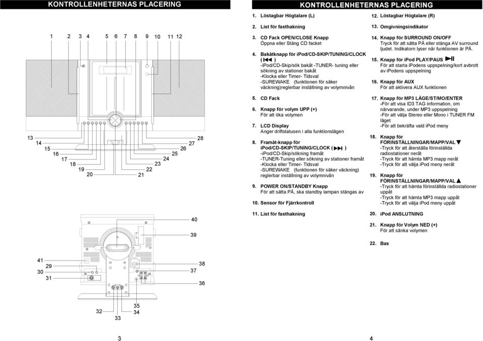 CD Fack OPEN/CLOSE Knapp Öppna eller Stäng CD facket Bakåtknapp för ipod/cd-skip/tuning/clock ( ) -ipod/cd-skip/sök bakåt -TUNER- tuning eller sökning av stationer bakåt -Klocka eller Timer- Tidsval