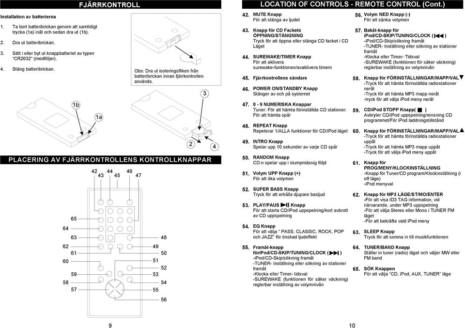 Obs: Dra ut isoleringsfliken från batteribrickan innan fjärrkontrollen används. 1a PLACERING AV FJÄRRKONTROLLENS KONTROLLKNAPPAR 4 44 46 43 45 47 48 49 50 51 5 53 54 55 