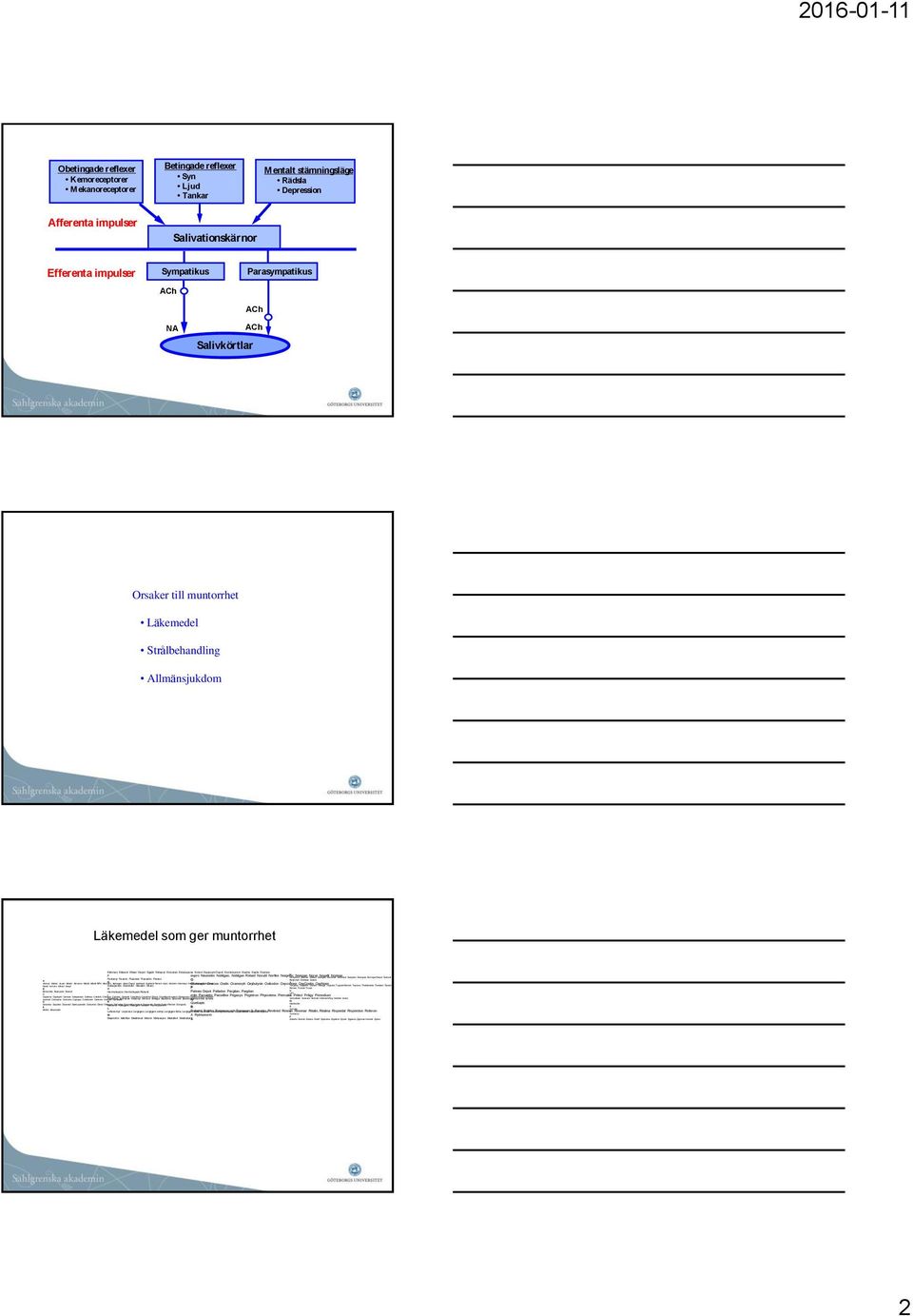 Glaudin Glivec B H Brimoratio Bupropion Buronil Hermolepsin, Hermolepsin Retard C I Caprelsa Captopril Cardura Catapresan Cetimax Cetirizin Champix Cipralex Cipramil Cisordinol, Cisordinol Depot,