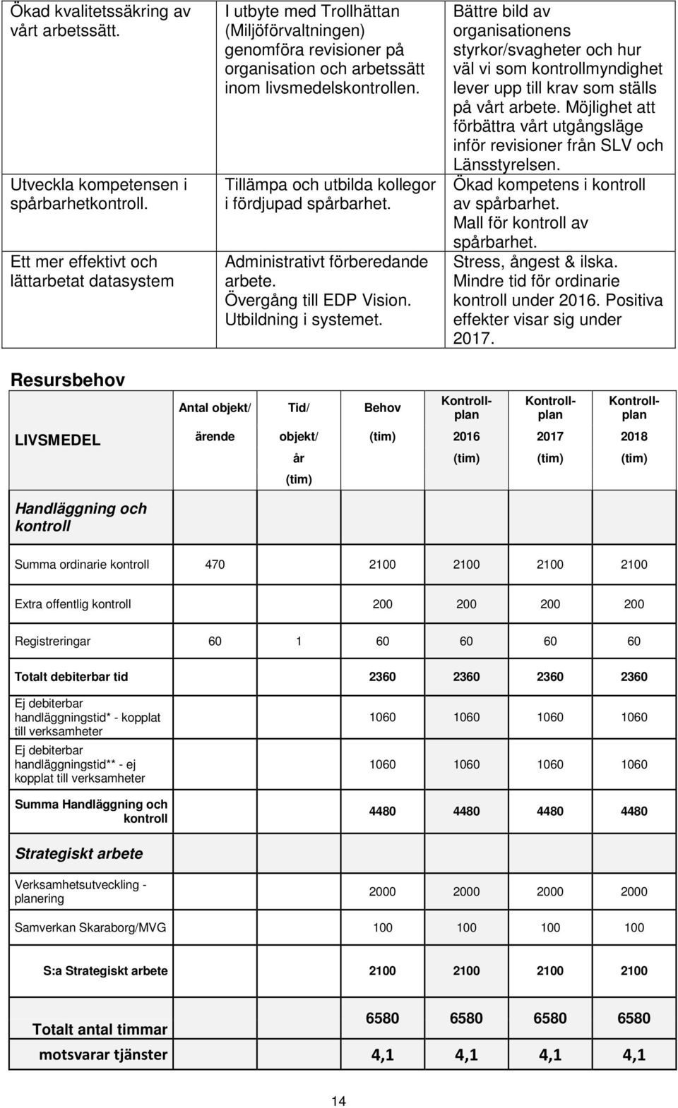 Tillämpa och utbilda kollegor i fördjupad spårbarhet. Administrativt förberedande arbete. Övergång till EDP Vision. Utbildning i systemet.