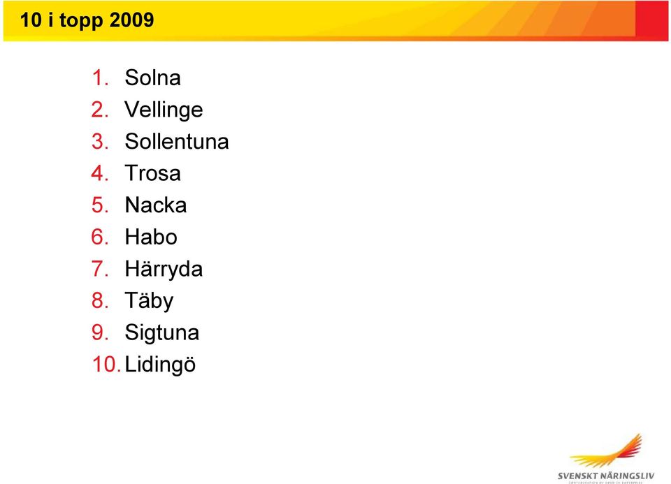 Trosa 5. Nacka 6. Habo 7.