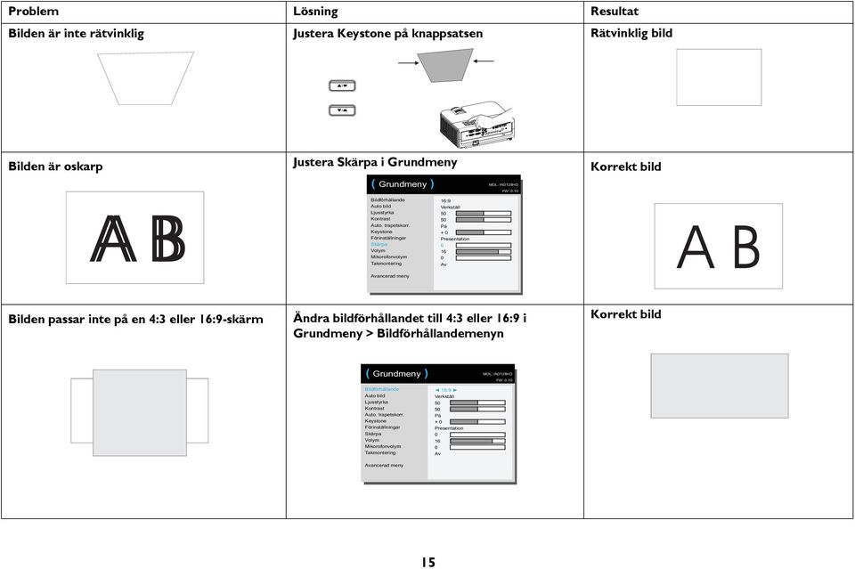 Keystone Förinställningar Skärpa Volym Mikorofonvolym Takmontering 16:9 Verkställ 50 50 På + 0 Presentation 0 16 0 Av Avancerad meny Bilden passar inte på en 4:3 eller 16:9-skärm Ändra