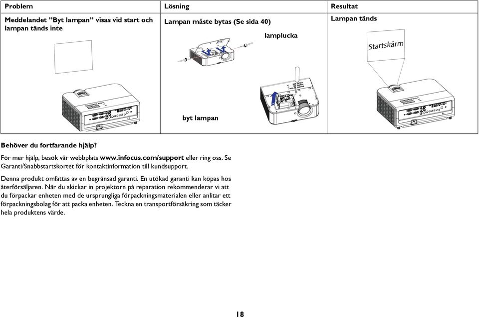 Denna produkt omfattas av en begränsad garanti. En utökad garanti kan köpas hos återförsäljaren.