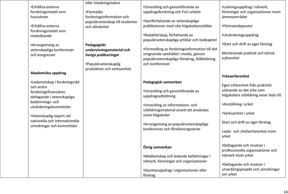 inledningstalare Förmedla forskningsinformation och populärvetenskap till studenter och allmänhet Pedagogiskt undervisningsmaterial och övriga publiceringar Populärvetenskaplig produktion och