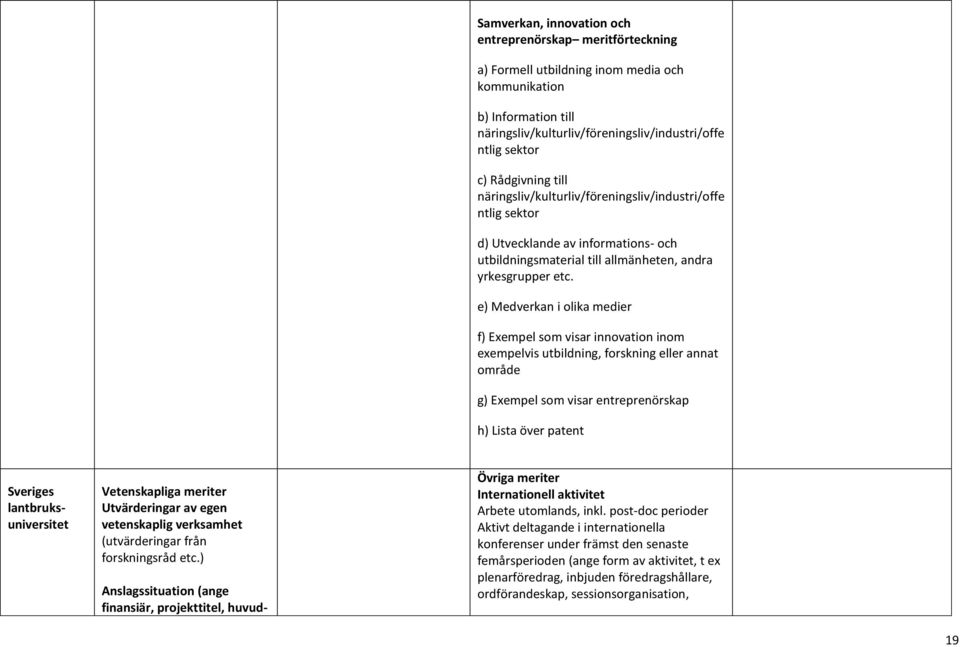 e) Medverkan i olika medier f) Exempel som visar innovation inom exempelvis utbildning, forskning eller annat område g) Exempel som visar entreprenörskap h) Lista över patent Sveriges