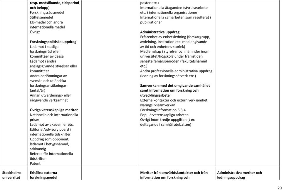 verksamhet Övriga vetenskapliga meriter Nationella och internationella priser Ledamot av akademier etc.