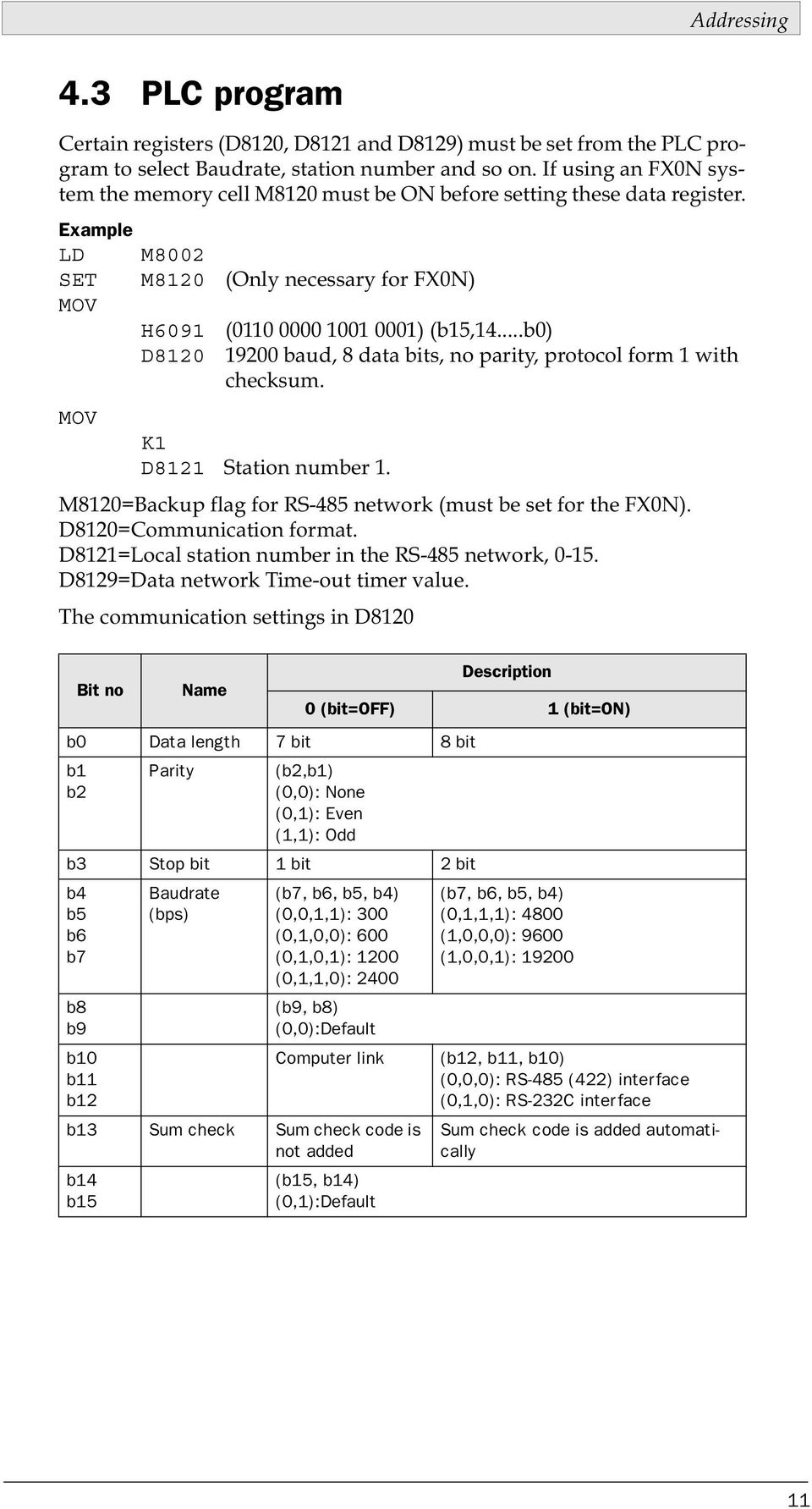 ..b0) D8120 19200 baud, 8 data bits, no parity, protocol form 1 with checksum. MOV K1 D8121 Station number 1. M8120=Backup flag for RS-485 network (must be set for the FX0N).