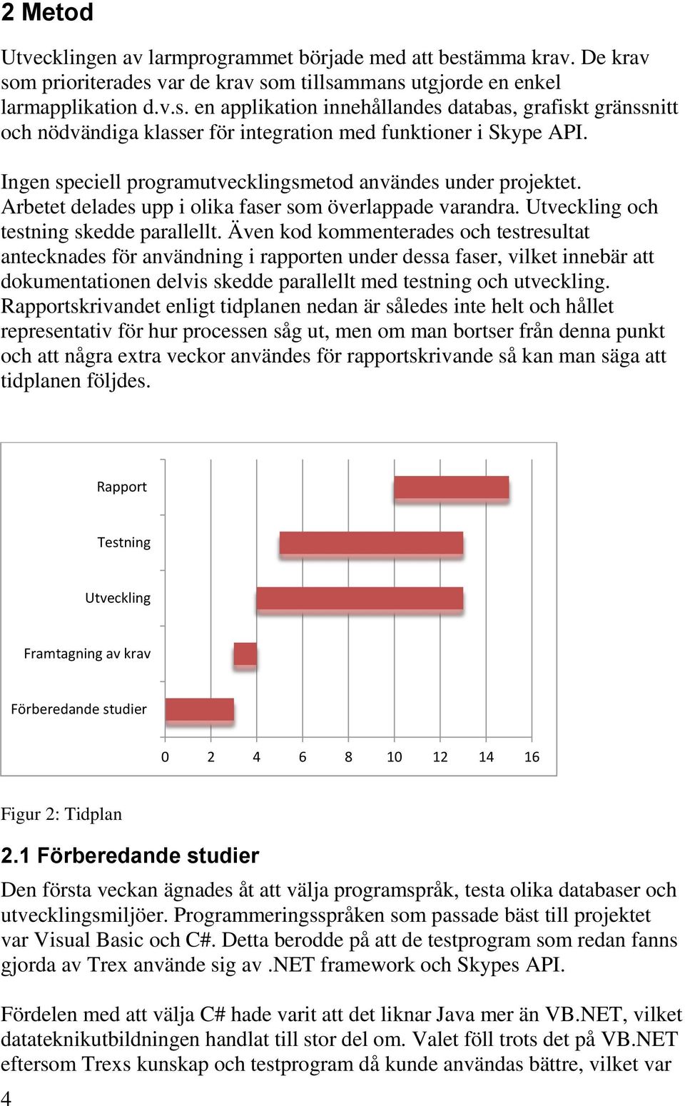 Även kod kommenterades och testresultat antecknades för användning i rapporten under dessa faser, vilket innebär att dokumentationen delvis skedde parallellt med testning och utveckling.