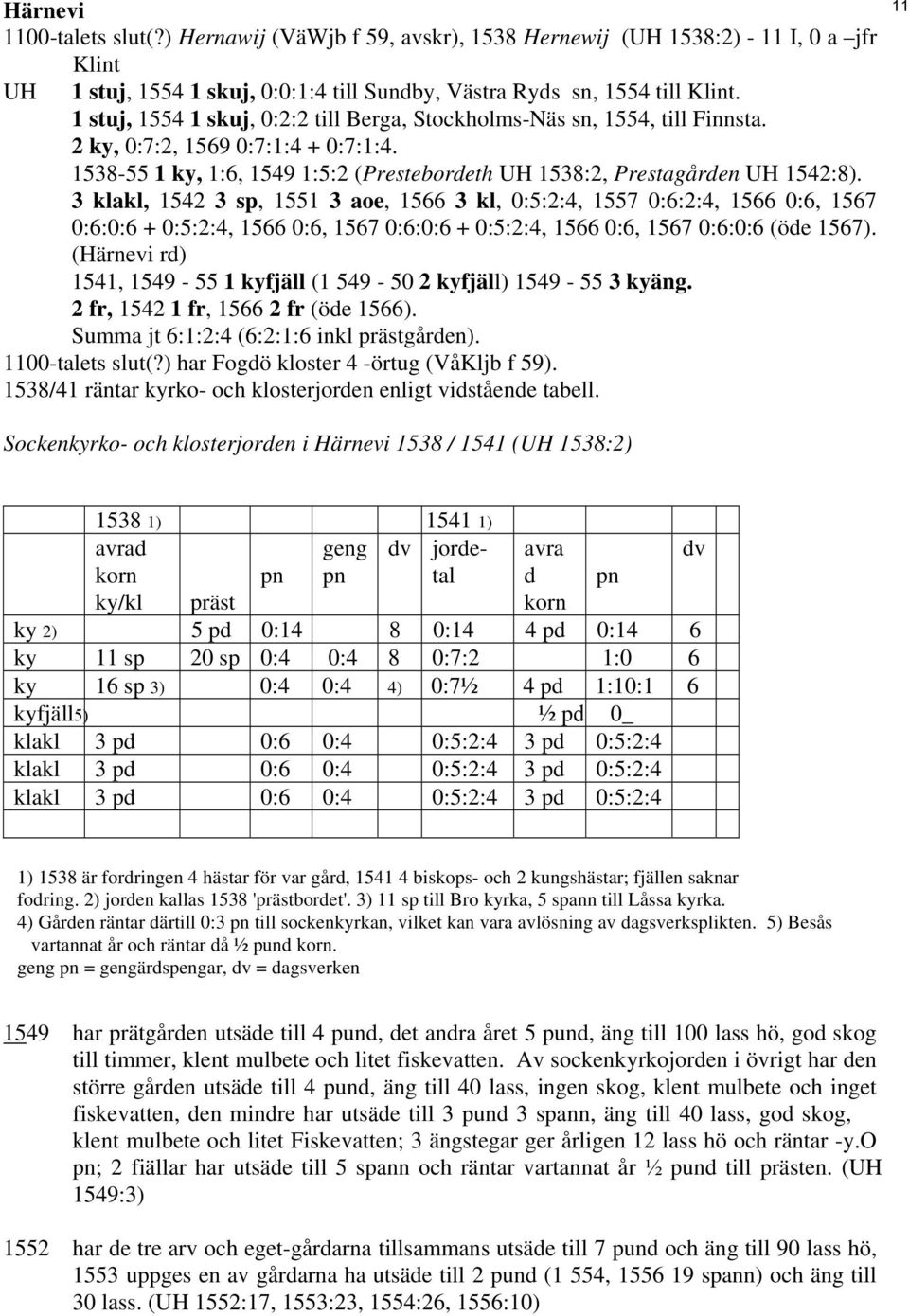 3 klakl, 1542 3 sp, 1551 3 aoe, 1566 3 kl, 0:5:2:4, 1557 0:6:2:4, 1566 0:6, 1567 0:6:0:6 + 0:5:2:4, 1566 0:6, 1567 0:6:0:6 + 0:5:2:4, 1566 0:6, 1567 0:6:0:6 (öde 1567).