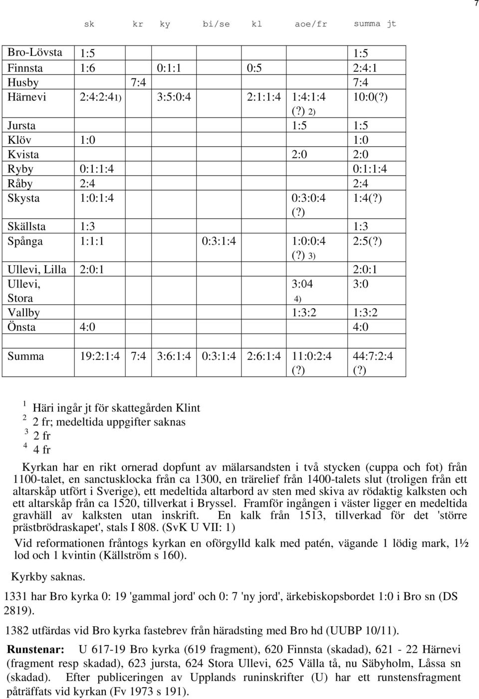 ) Skällsta 1:3 1:3 Spånga 1:1:1 0:3:1:4 1:0:0:4 2:5(?) (?