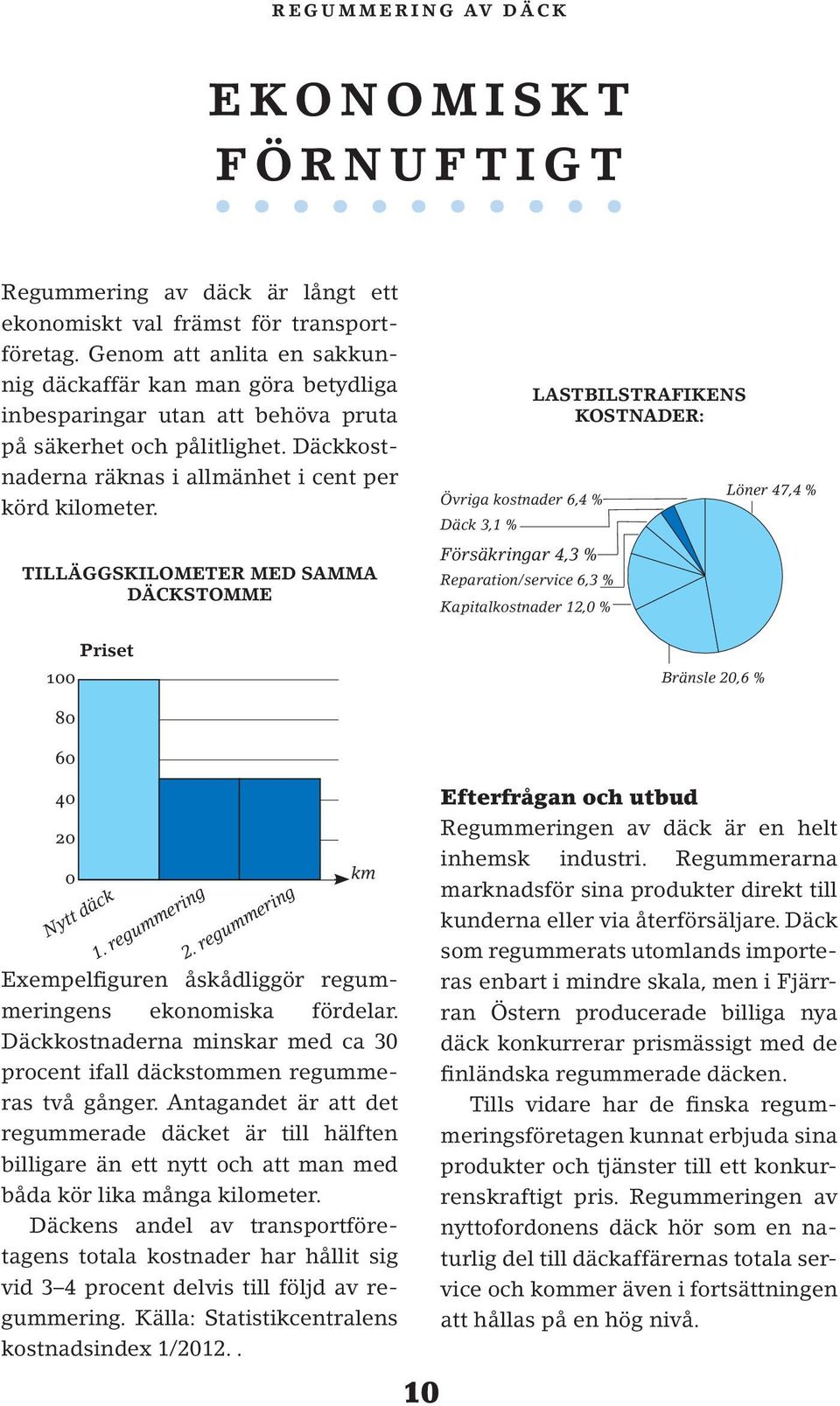 TILLÄGGSKILOMETER MED SAMMA DÄCKSTOMME Priset Övriga kostnader 6,4 % Däck 3,1 % Försäkringar 4,3 % Reparation/service 6,3 % Kapitalkostnader 12,0 % LASTBILSTRAFIKENS KOSTNADER: Bränsle 20,6 % Löner