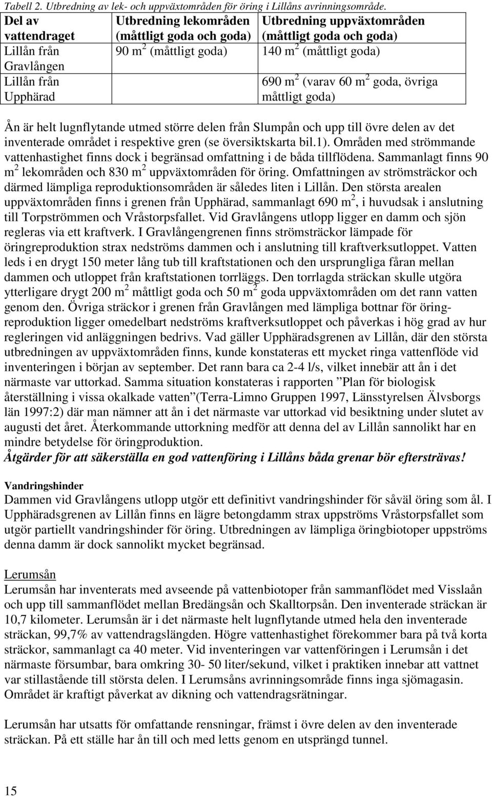 (måttligt goda) 690 m 2 (varav 60 m 2 goda, övriga måttligt goda) Ån är helt lugnflytande utmed större delen från Slumpån och upp till övre delen av det inventerade området i respektive gren (se