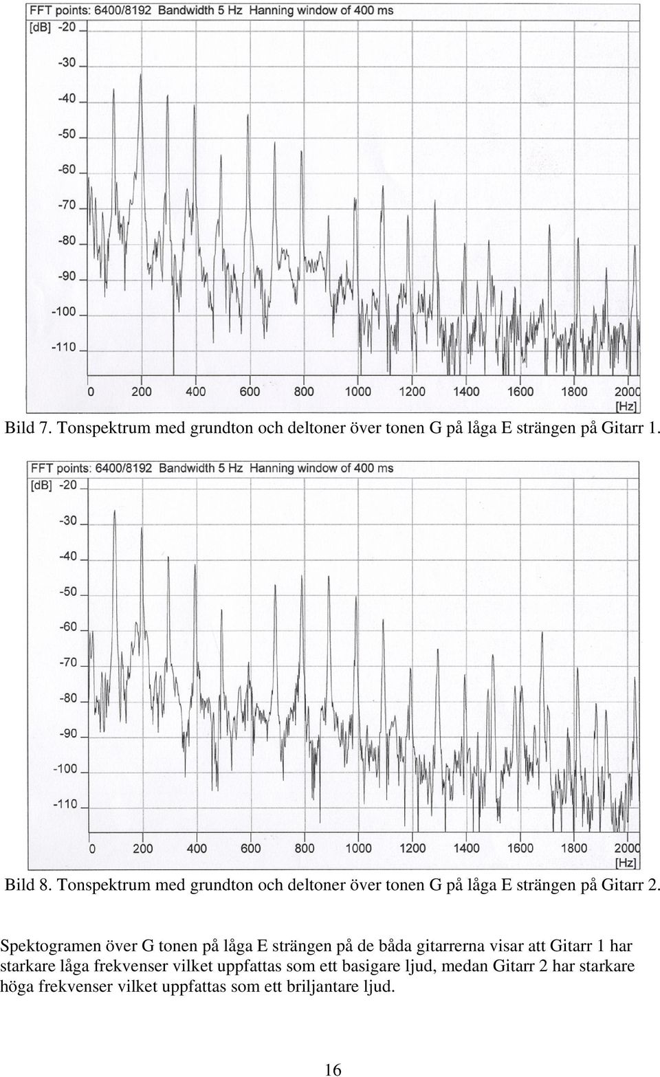 Spektogramen över G tonen på låga E strängen på de båda gitarrerna visar att Gitarr 1 har starkare låga