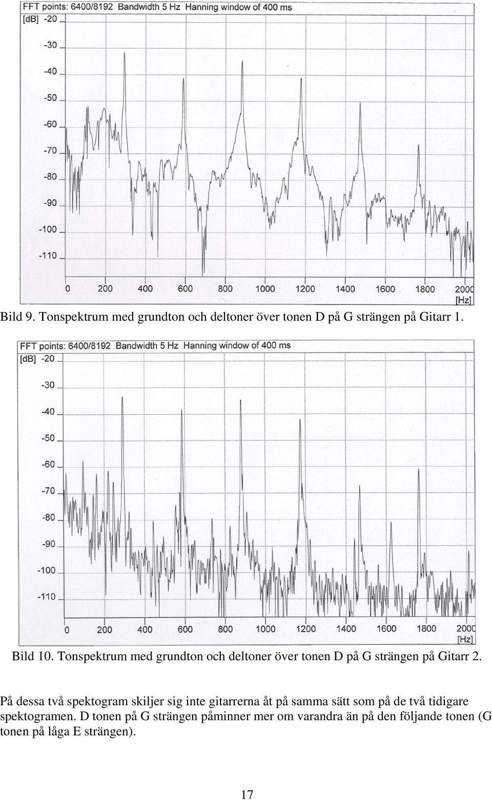 På dessa två spektogram skiljer sig inte gitarrerna åt på samma sätt som på de två tidigare