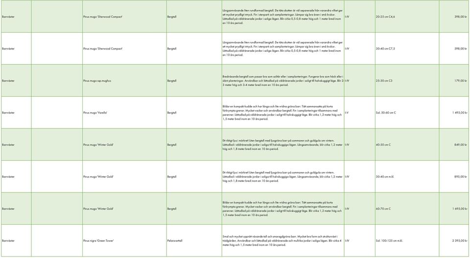 I-IV 20-25 cm C4,6 398,00 kr   I-IV 30-40 cm C7,5 598,00 kr Barrväxter Pinus mugo ssp.mughus Bergtall Bredväxande bergtall som passar bra som solitär eller i samplanteringar.
