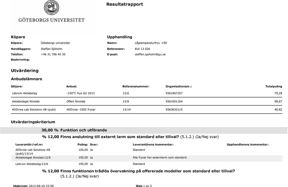 : Totalpoäng Labrum Aktiebolag -150 C frys GU 2013 13/6 5561967257 79,28 Aktiebolaget Ninolab Offert Ninolab 13/8 5561001164 58,67 (publ) ADDvise -150C frysar 13/14 5563632115 40,82