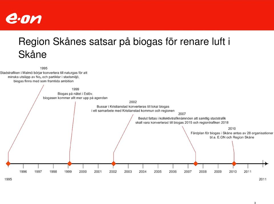 biogas för