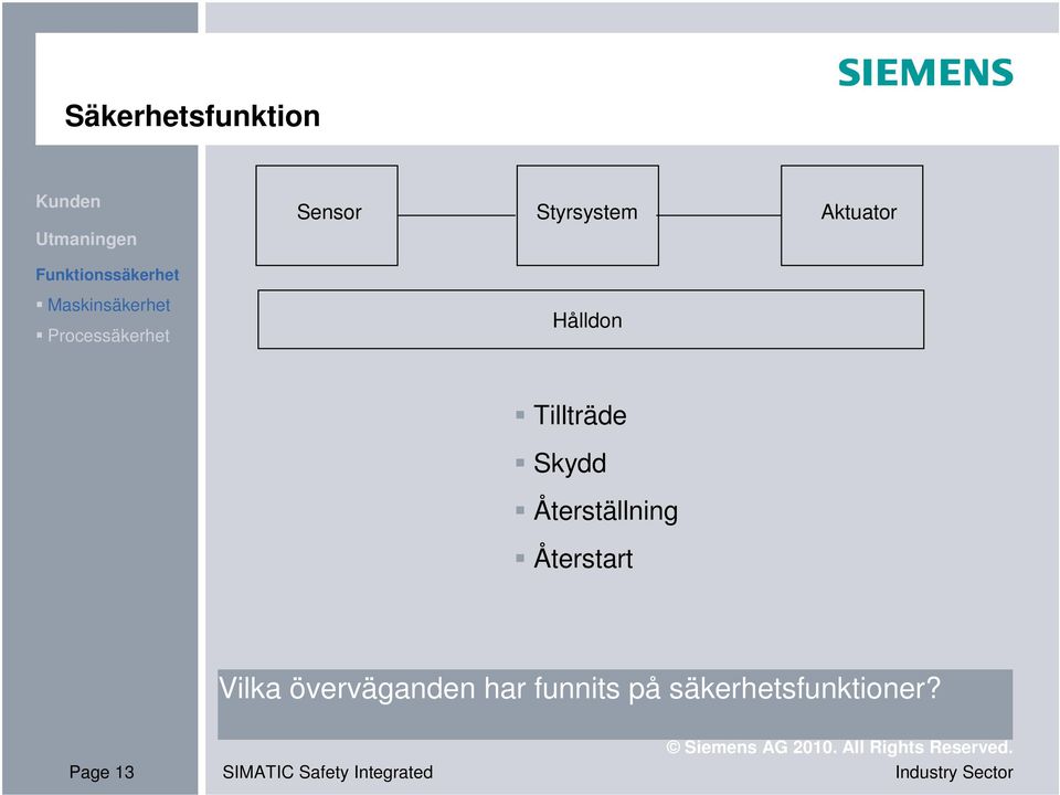 Återstart Vilka överväganden har funnits på