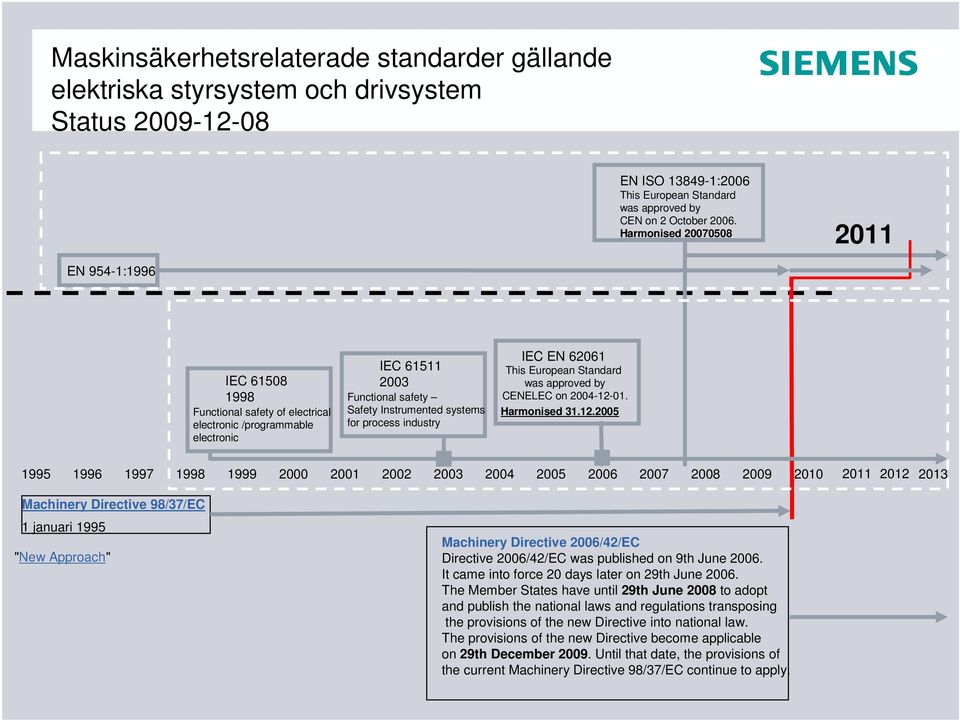 industry IEC EN 62061 This European Standard was approved by CENELEC on 2004-12-