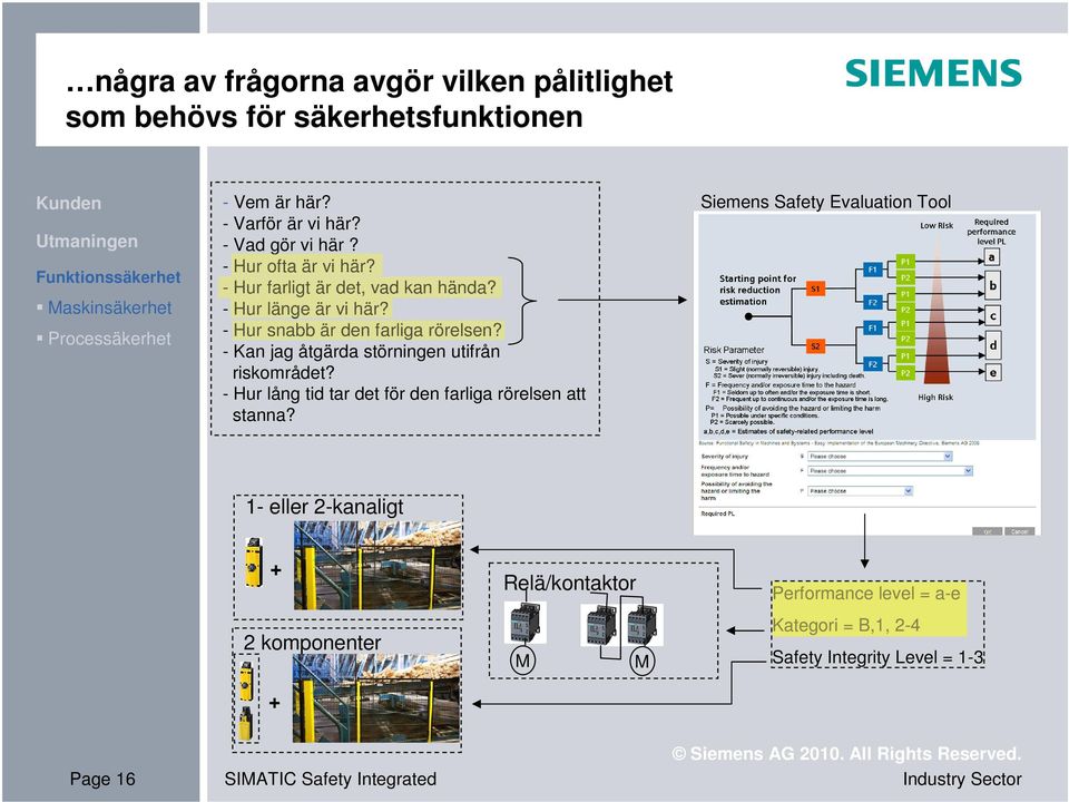 - Kan jag åtgärda störningen utifrån riskområdet? - Hur lång tid tar det för den farliga rörelsen att stanna?